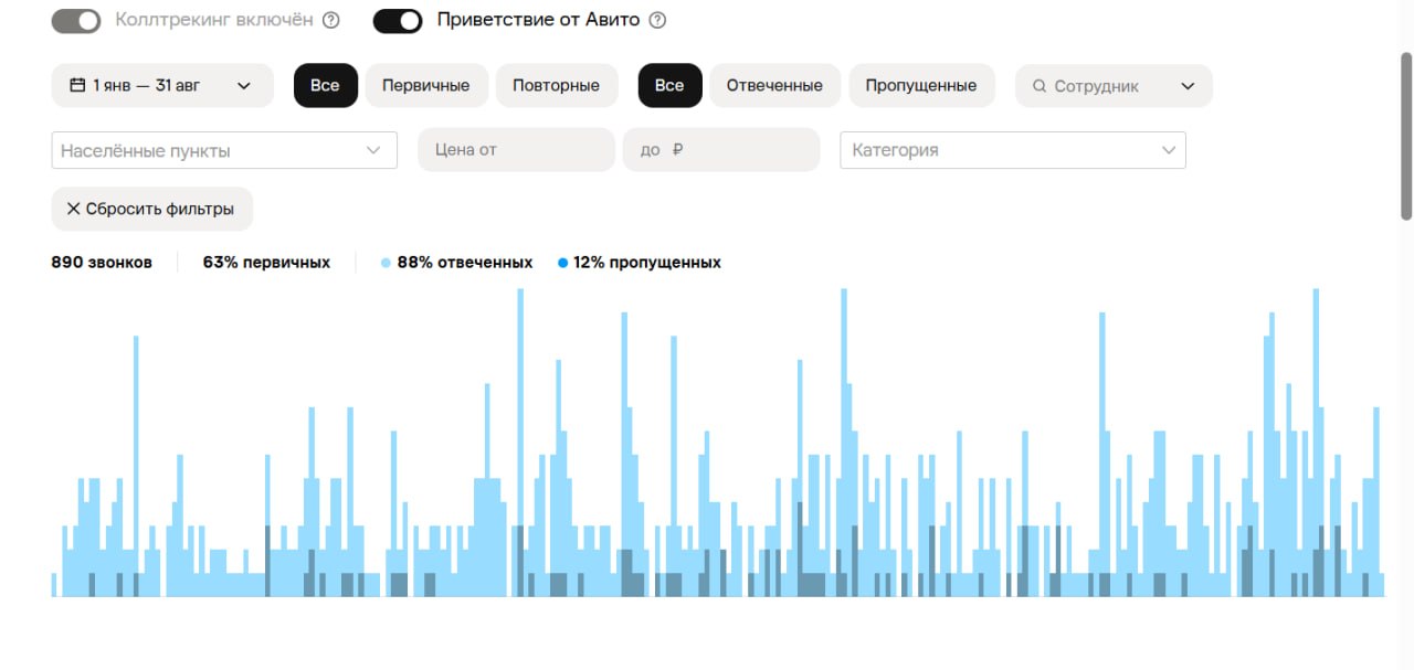Статистика звонков детейлинг-студии за январь–август 2026 года