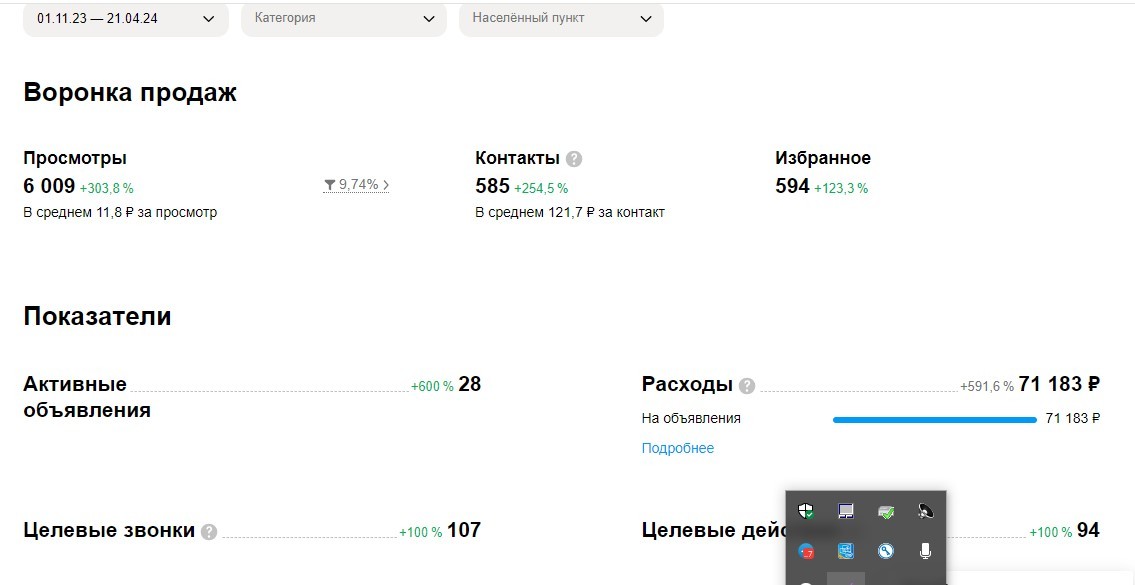 Скриншот статистики первого профиля Авито
